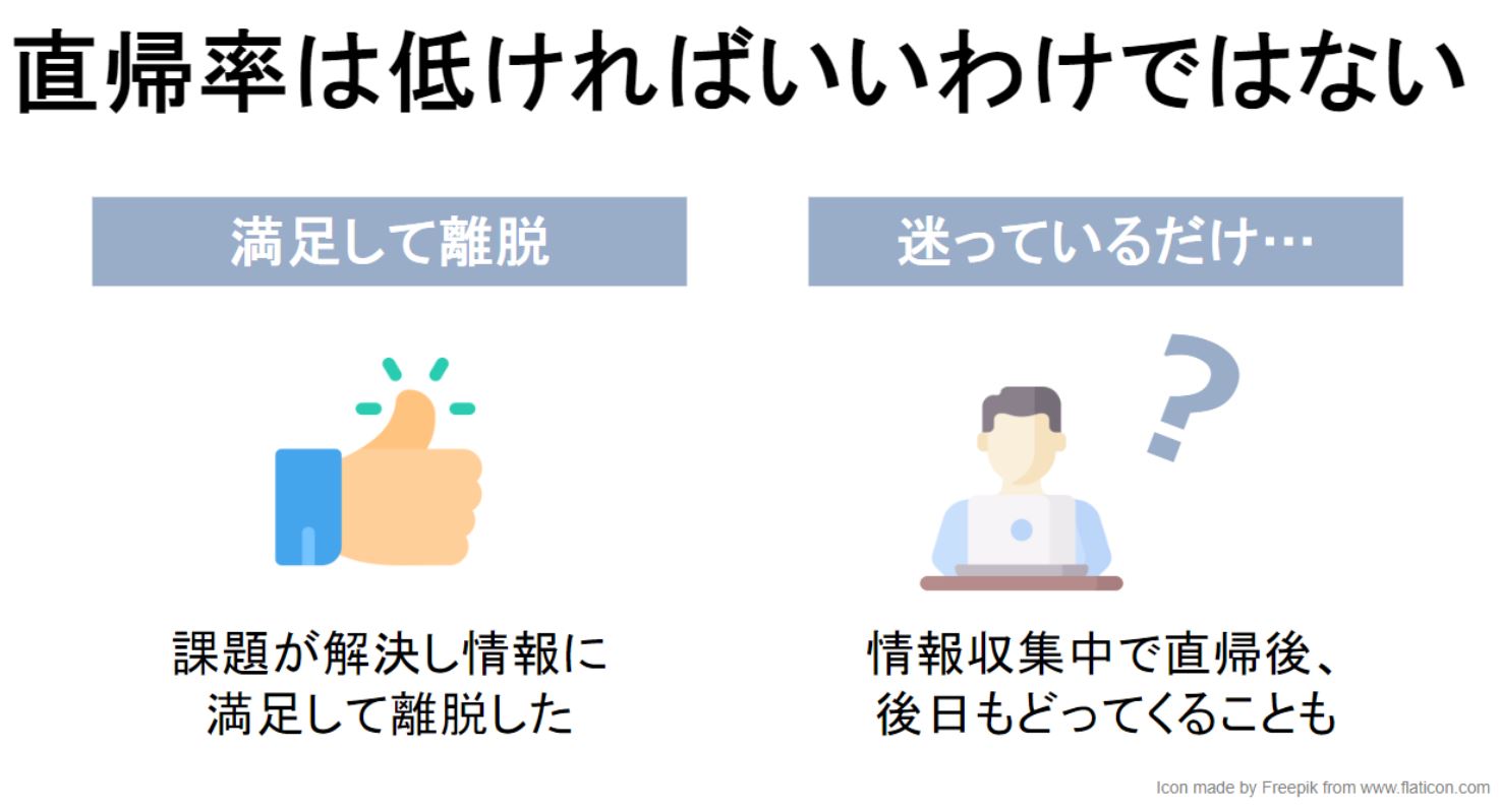 直帰率とは 直帰率が高い原因と改善方法について