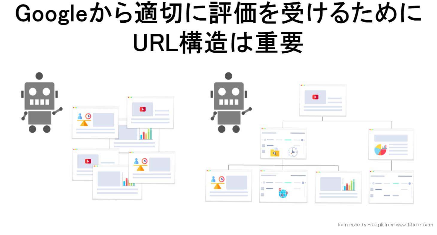 Seoに効果的なurl形式は Googleが推奨するurl構造を解説 ナイルのマーケティング相談室