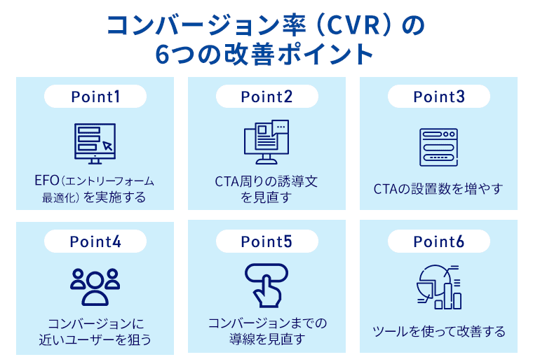 コンバージョン率（CVR）を改善する6つのポイント