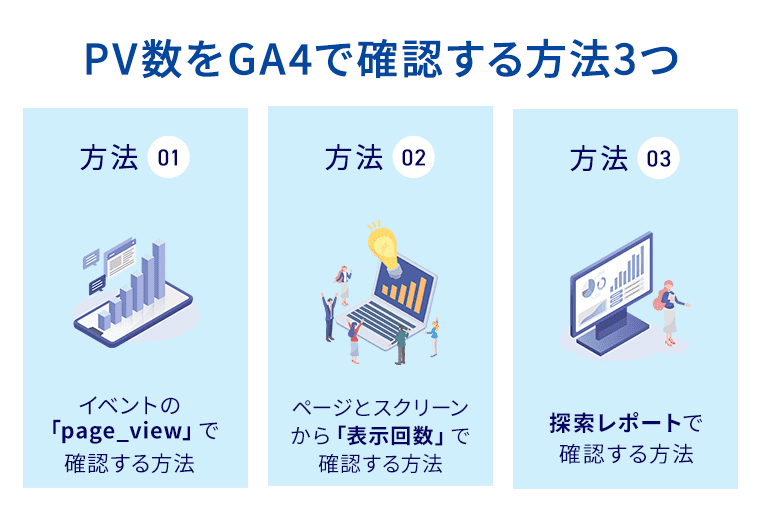 PV数をGA4で確認する方法3つ
