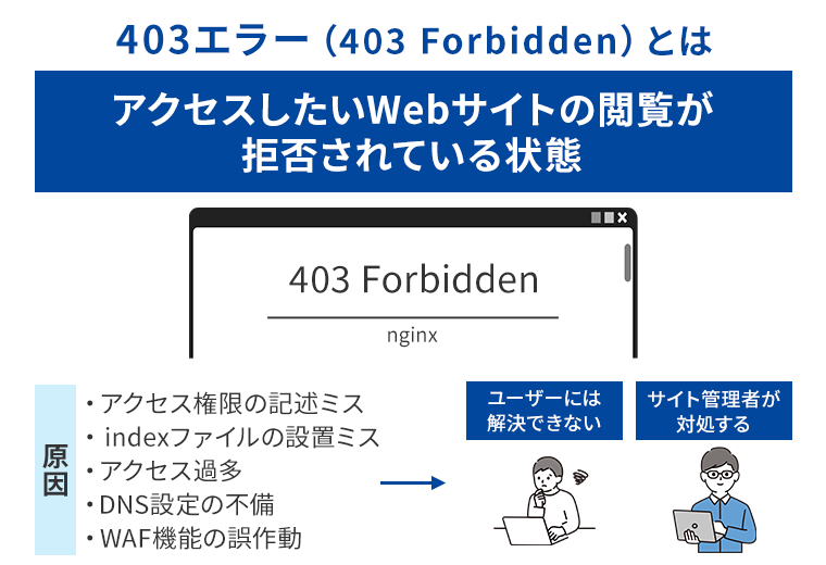 403エラー（403 Forbidden）エラーとは