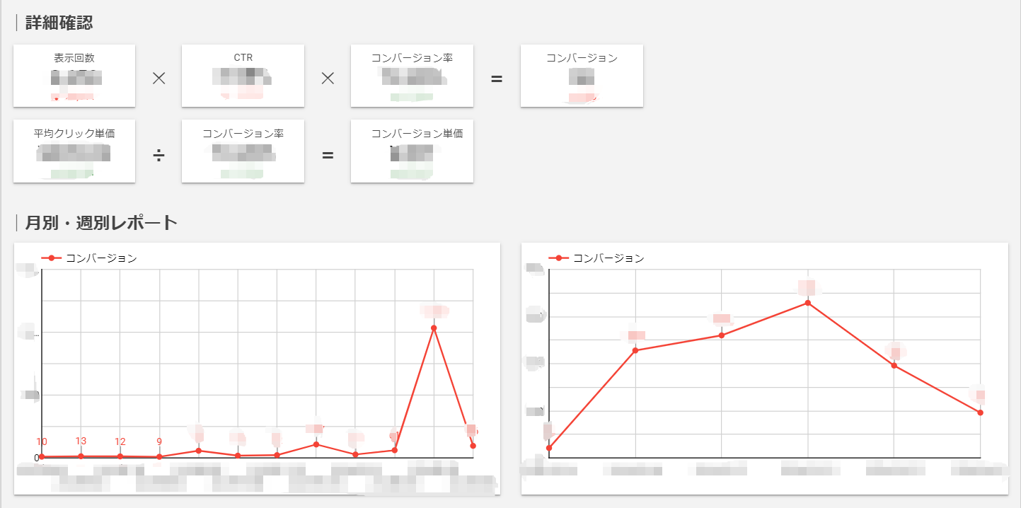 Looker Studioで作成したグラフ