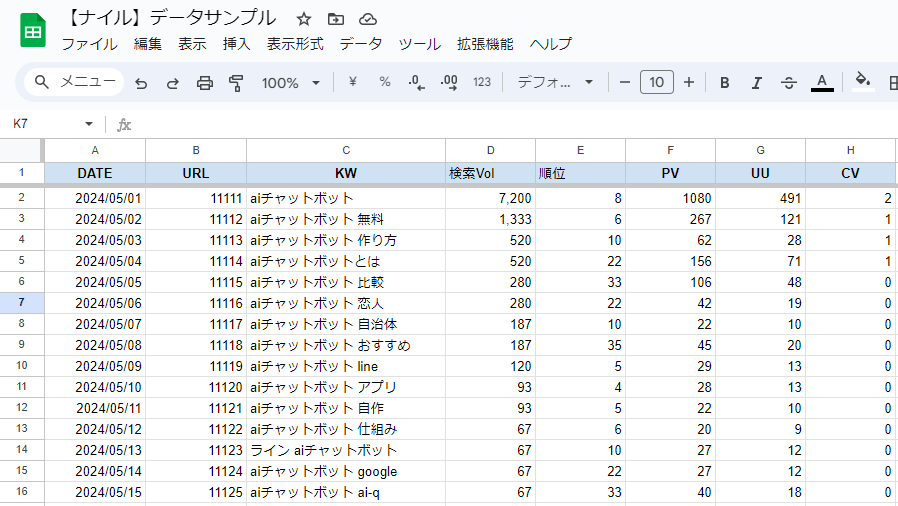 Google スプレッドシートにまとめたデータ