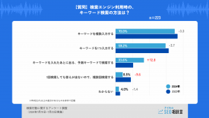 キーワードの検索方法