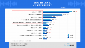 検索後にみる箇所