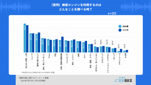 検索エンジンを使って調べること