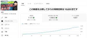 1万回再生を突破した「2024年SEOの教科書」のアナリティクス画面