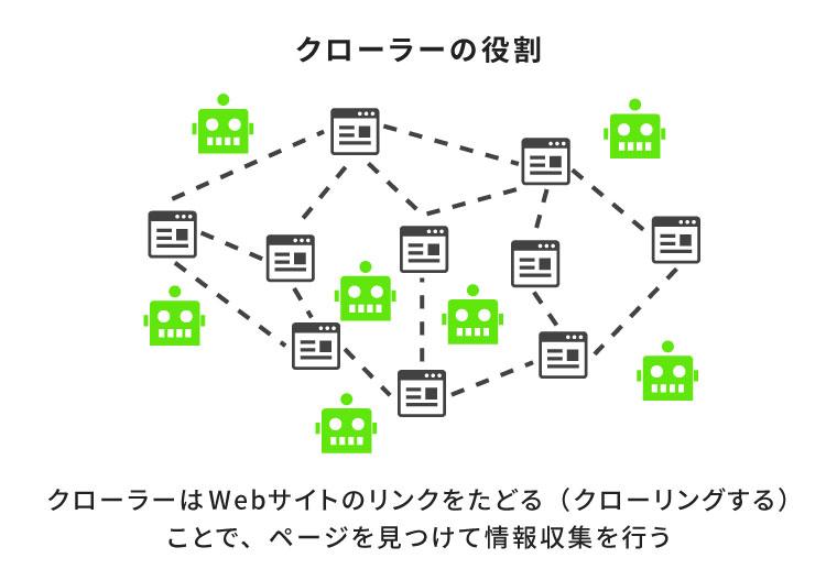 クローラーの役割