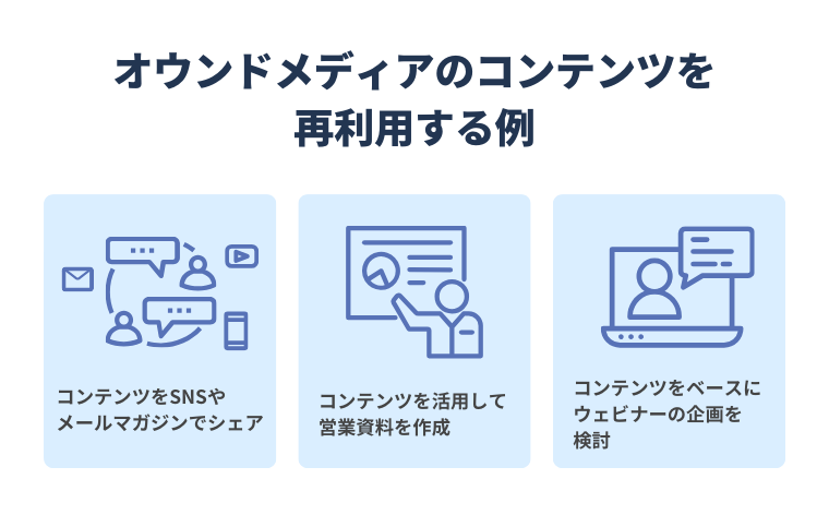 オウンドメディアのコンテンツを再利用する例