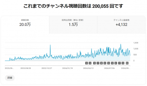 「ナイルTV/SEO相談室」のYouTube Stidioアナリティクス画面