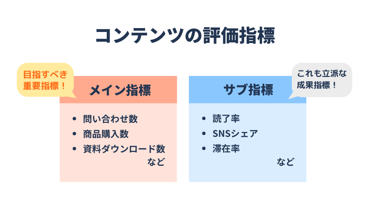 コンテンツの評価指標