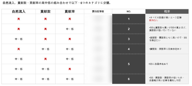 コンテンツ貢献度レポート