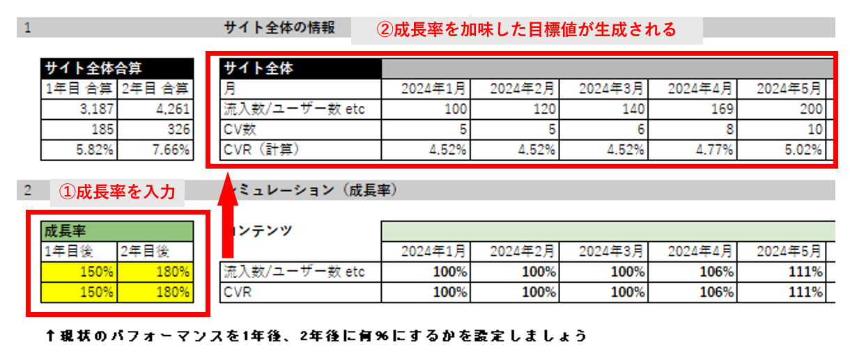 各月の目標数値を生成