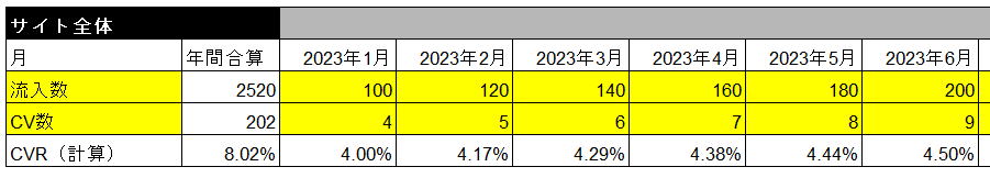 シミュレーションに過去実績を記入