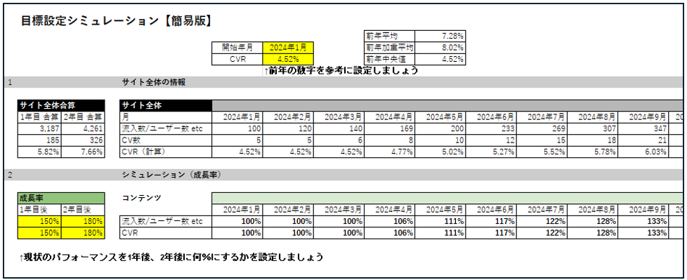 目標設定シミュレーションテンプレート