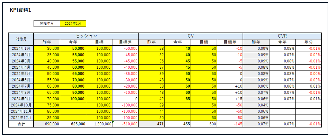 KPI管理表テンプレート