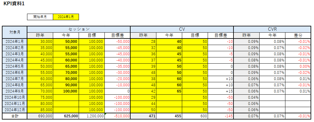 KPI管理表テンプレート