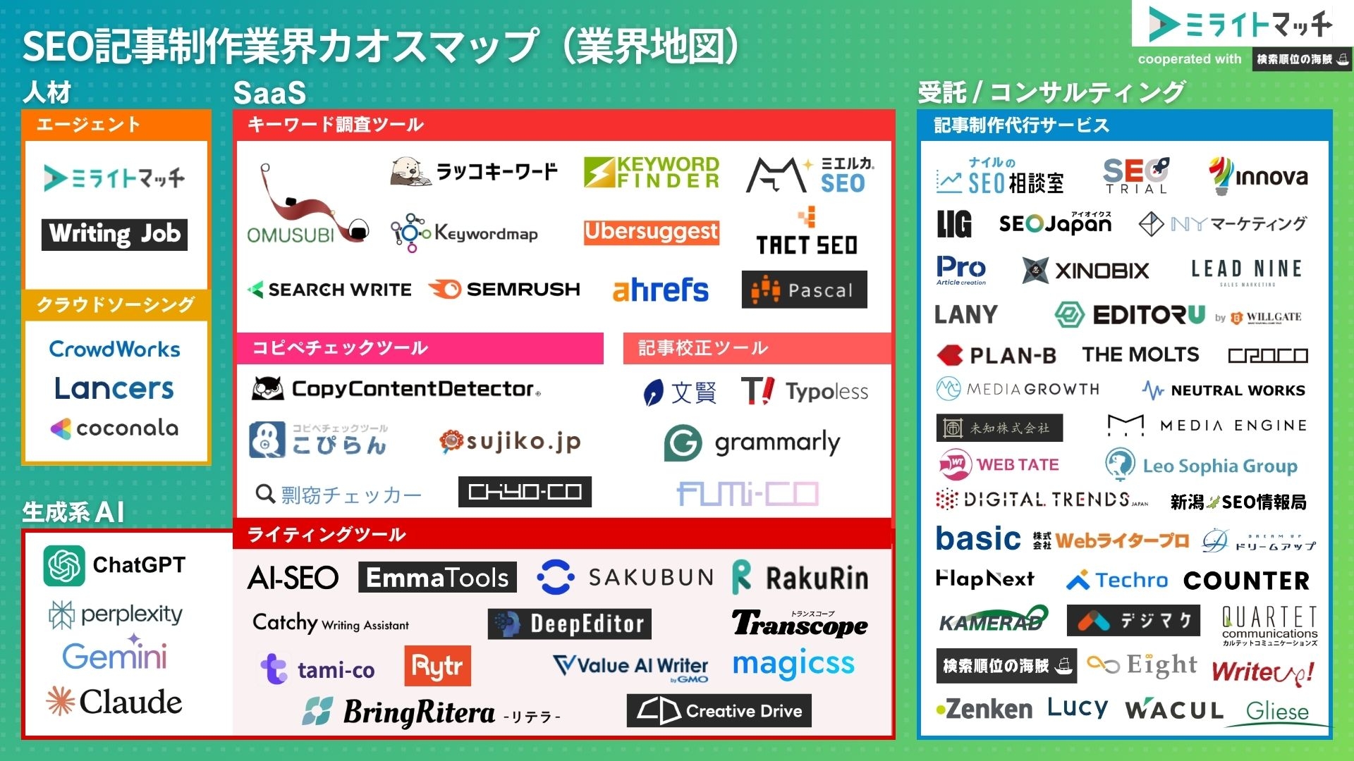 SEO記事制作業界カオスマップ（業界地図）2024年版