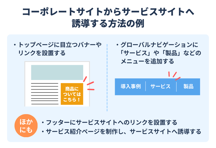 コーポレートサイトサイトからサービスサイトへ誘導する方法の例