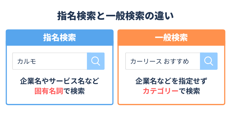 指名検索と一般検索の違い