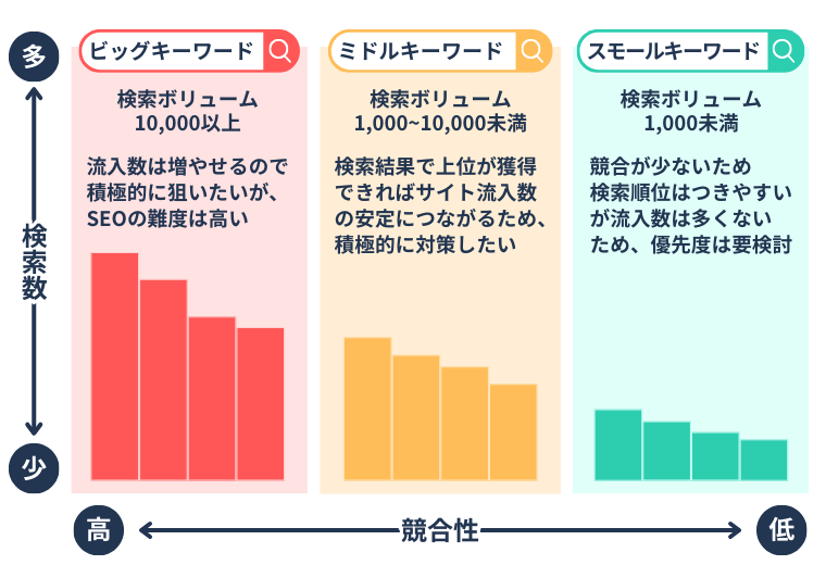 検索ボリュームのイメージ図