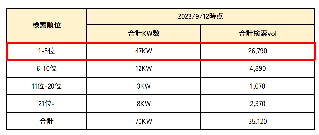 鈴木ハーブ研究所_順位状況