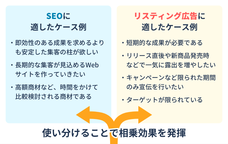 SEOとリスティング広告使い分け