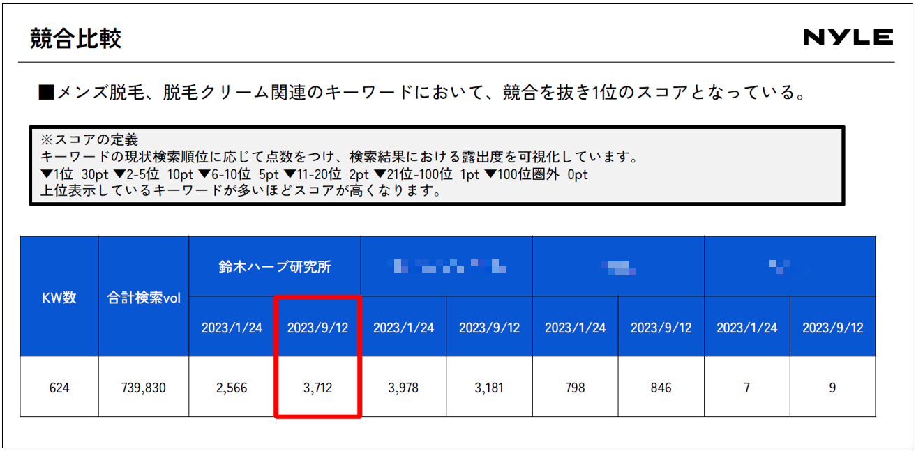 鈴木ハーブ研究所_競合比較