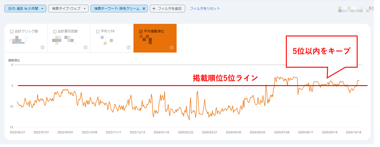 鈴木ハーブ研究所_除毛クリーム順位変遷