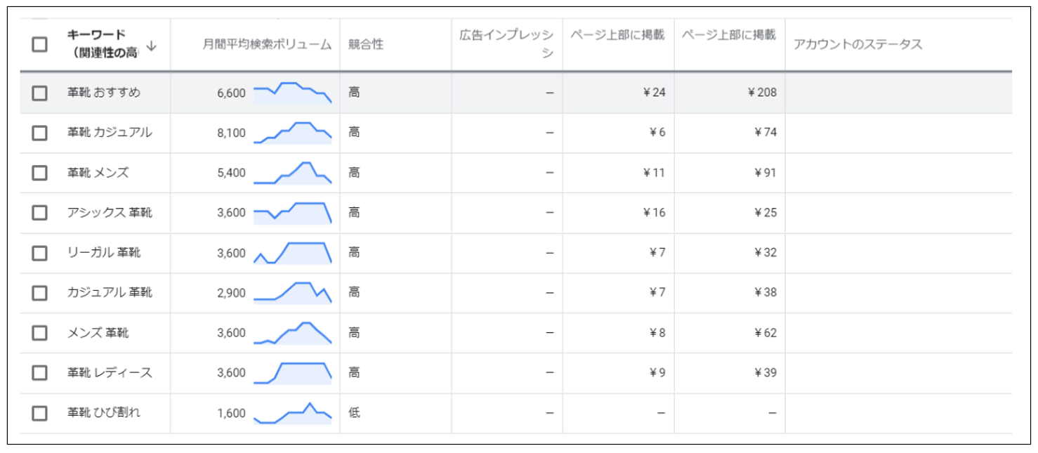 関連性の高いキーワード画面