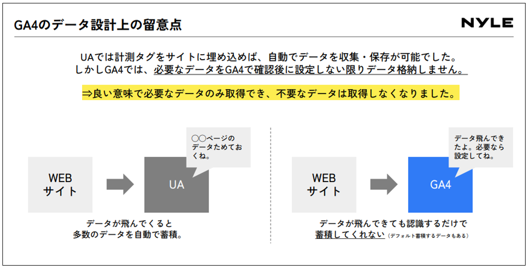 GA4研修資料の一部1