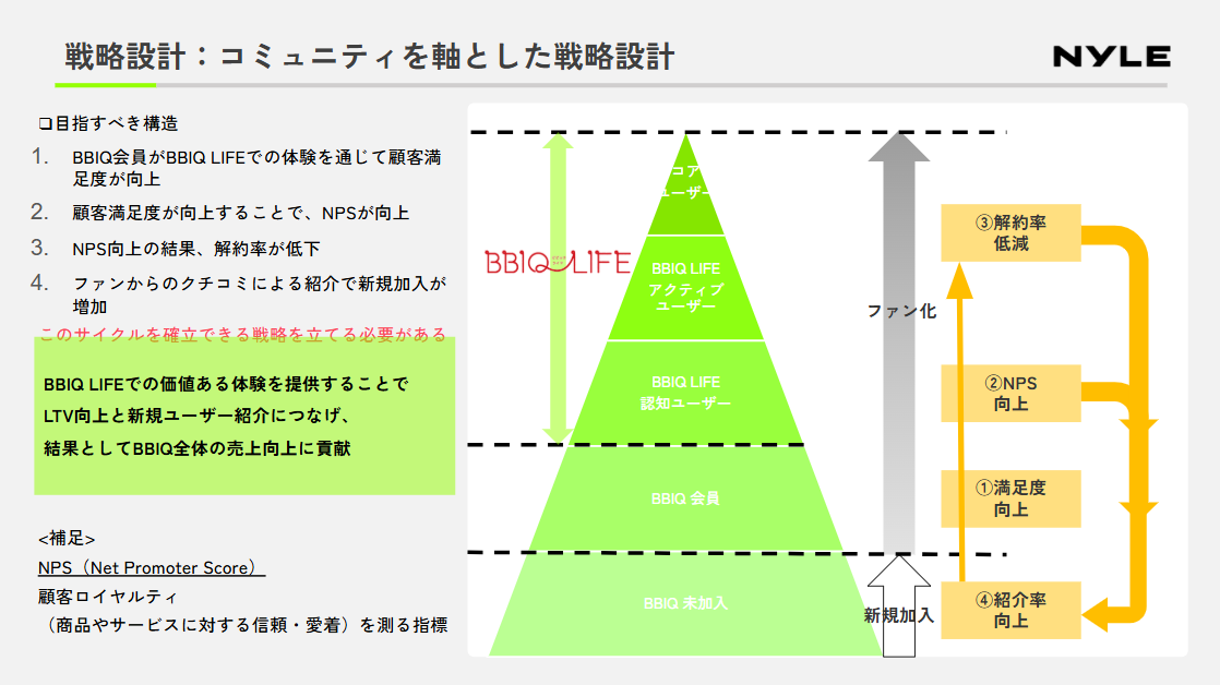 LTV改善提案資料の一部