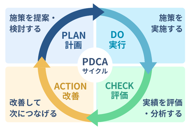 SEO 依頼_PDCA