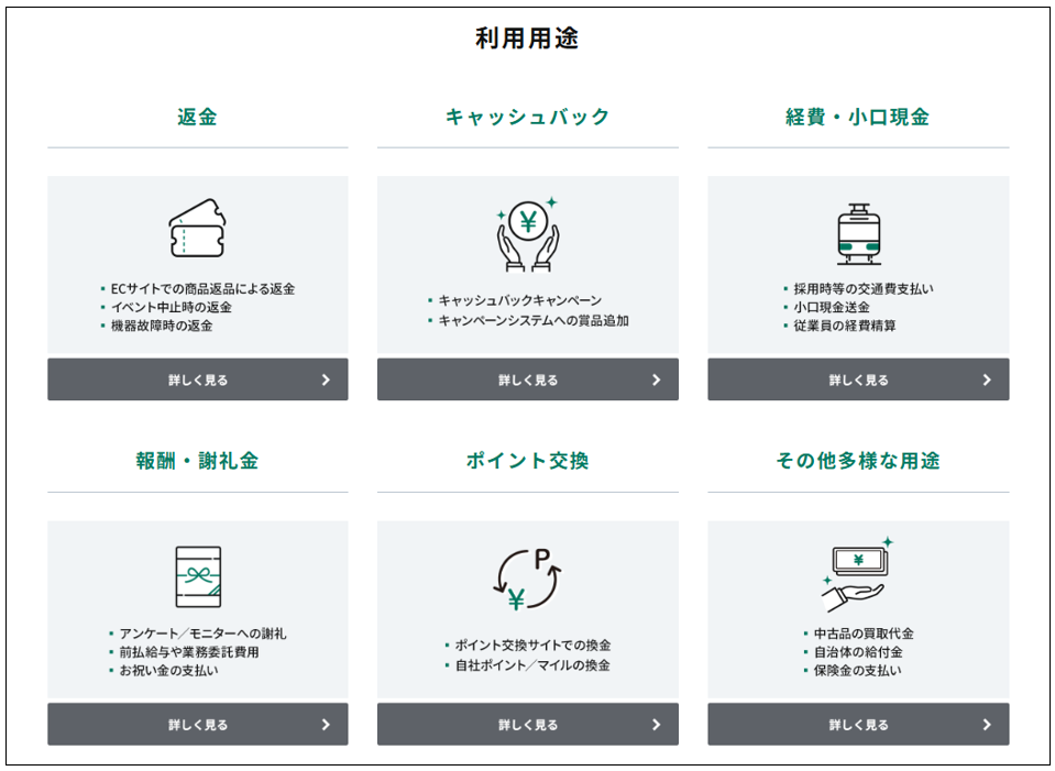 他送金サービスとの比較表