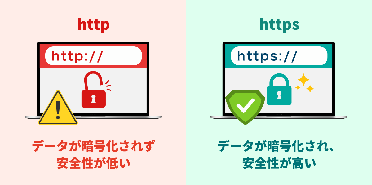 httpとhttpsの違い