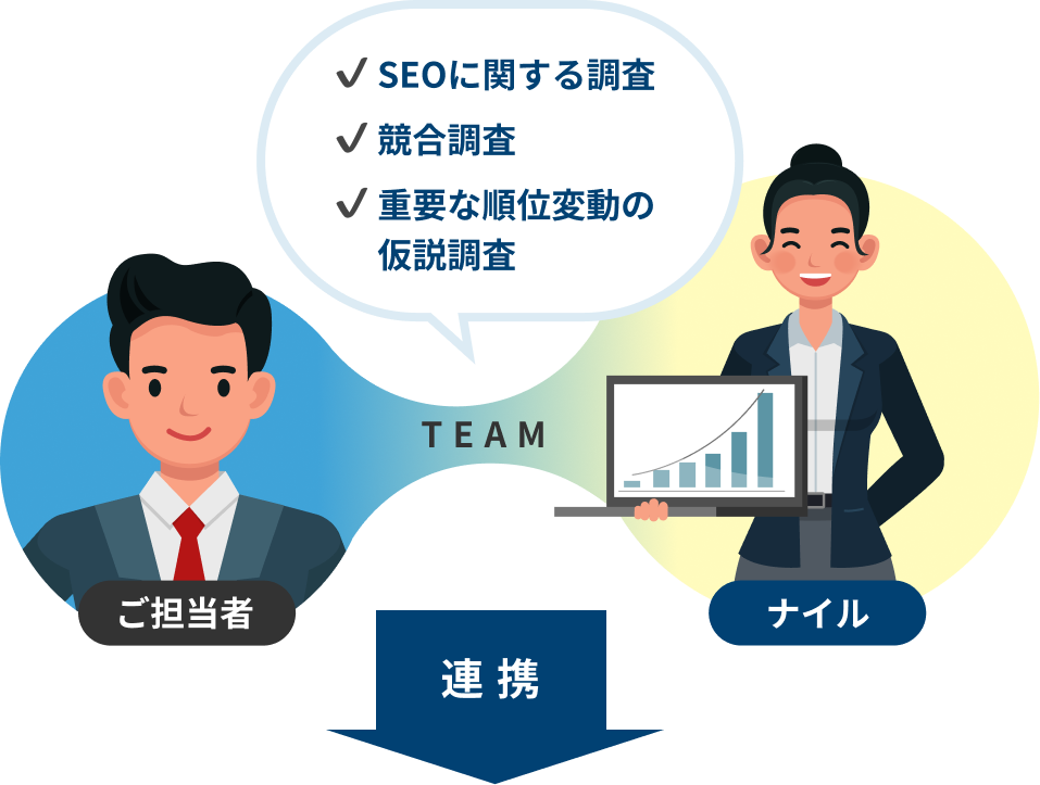 SEOに関する調査 競合調査 重要な順位変動の仮説調査 連携